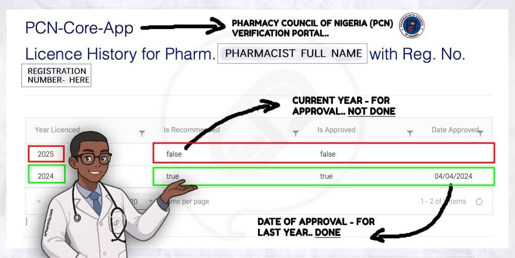 step-by-step process on How to Verify a Pharmacist in Nigeria