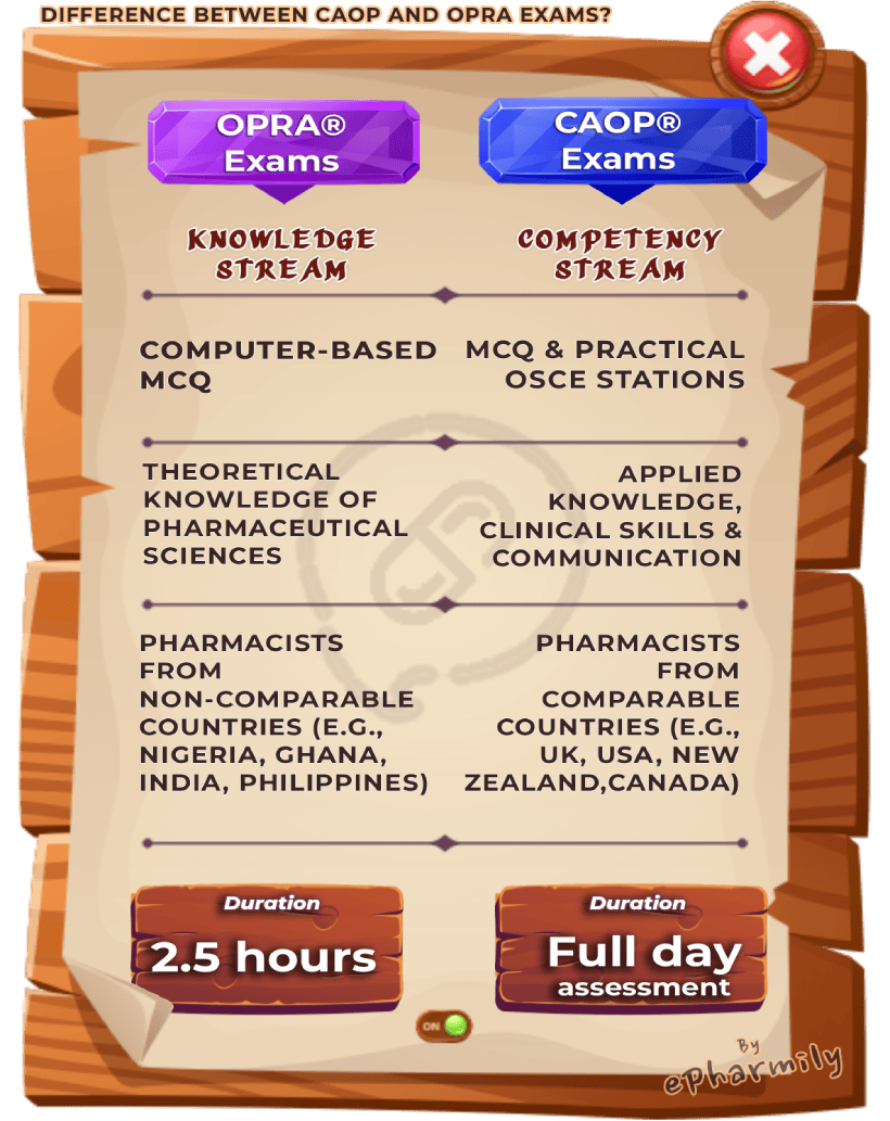 Difference between CAOP exam and OPRA exam?